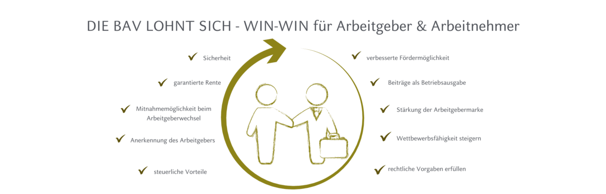 Illustration von zwei skizzierten Figuren, die sich die Hände schütteln, eine mit einer Aktentasche, umgeben von den Leistungen der betrieblichen Altersvorsorge für Arbeitgeber und Arbeitnehmer auf Deutsch, mit einem sie umkreisenden Pfeil.